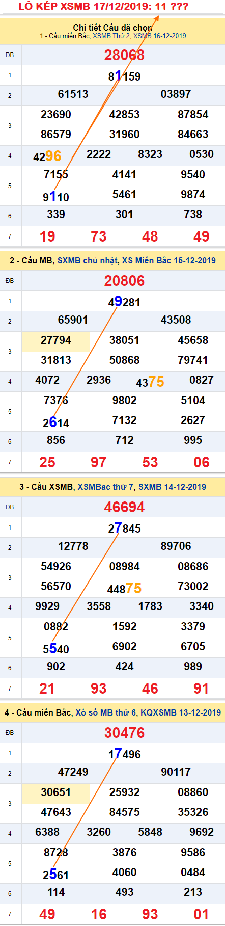 Tham khao an so kep thu nhat - Lo kep XSMB 17-12-2019 Tham khao an so kep thu nhat - Lo kep XSMB 17-12-2019